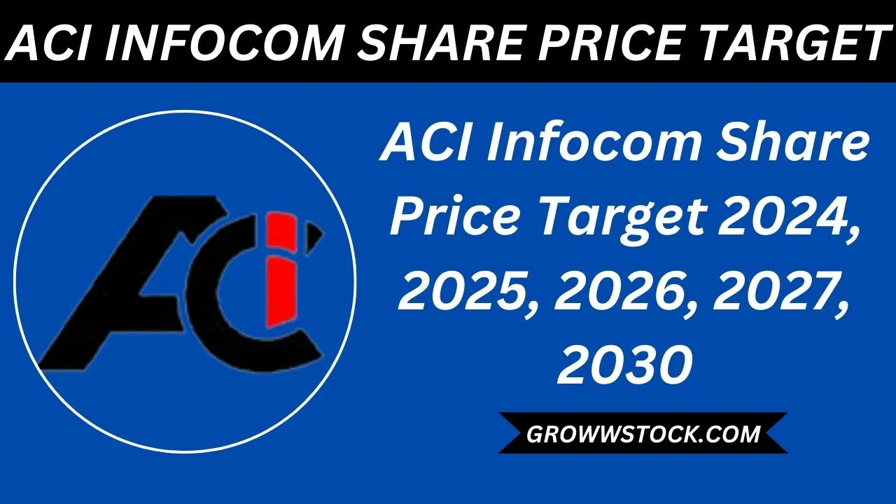 ACI Infocom Share Price Target 2024, 2025, 2026, 2027, 2030